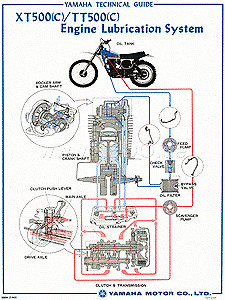 Vintage oil circuit - circuit, poster